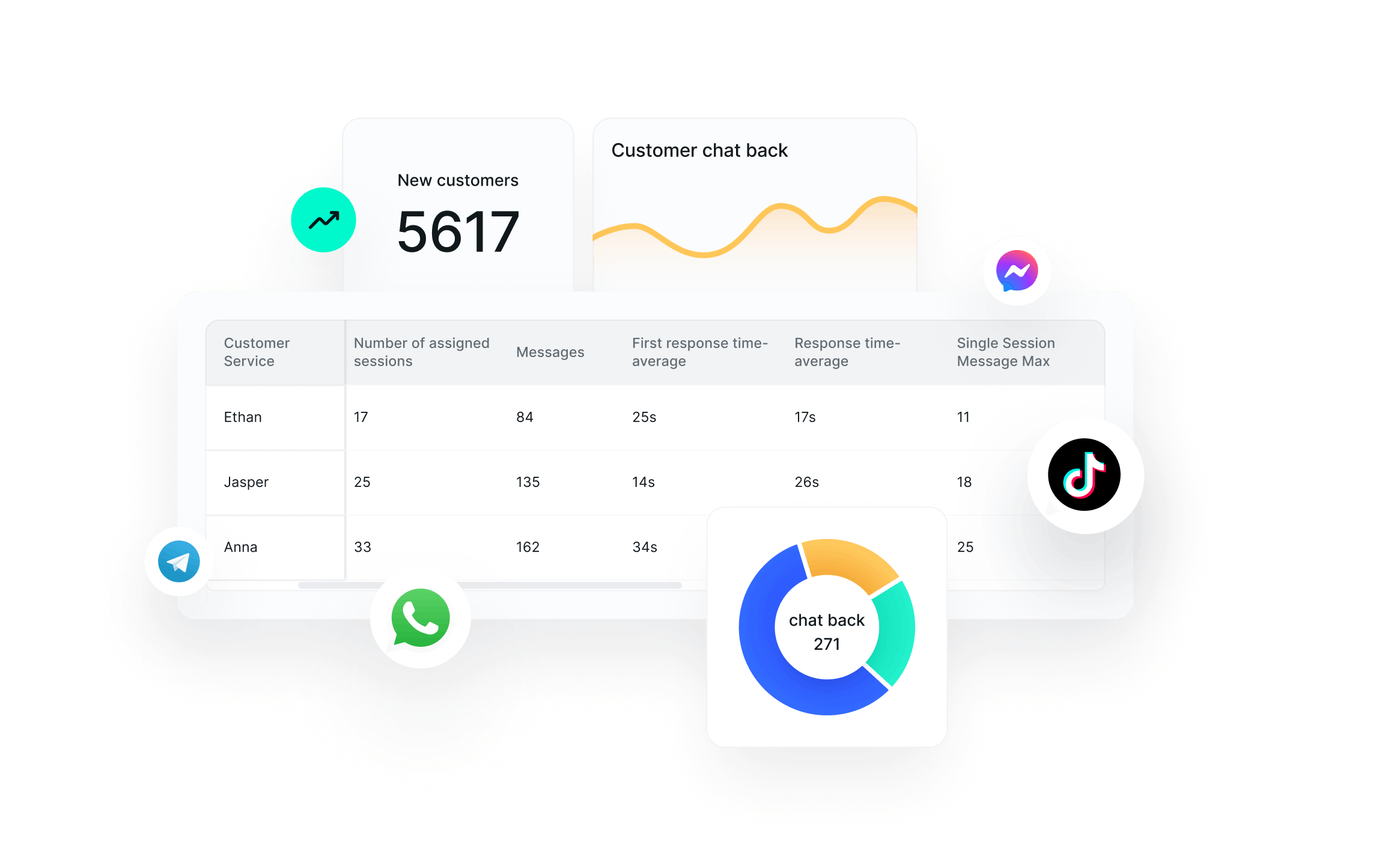 Global data insights and reporting that drive business growth